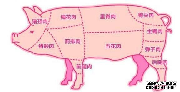 它是豬身上“最”好吃的肉，味道堪比“牛排”，老屠夫都不舍得賣
