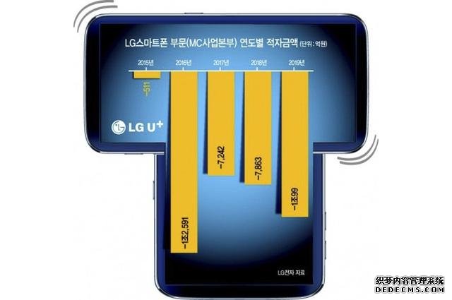 LG概念機(jī)曝光，旋轉(zhuǎn)大小雙屏+ 6400萬三主攝，準(zhǔn)備玩轉(zhuǎn)雙屏概念