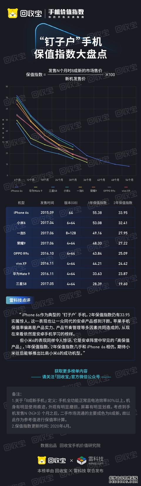 紅米K30 Pro降價還被罵？真相來了