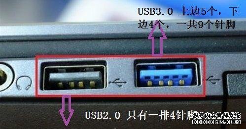 iPhone 13要用的充電口，到底好在哪？