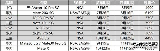 手機沒這幾個賣點，2020年都算不上旗艦