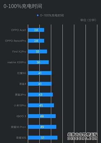 手機沒這幾個賣點，2020年都算不上旗艦