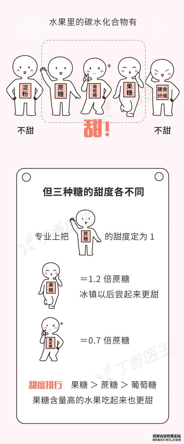 有些水果不甜但巨長(zhǎng)胖！一圖告訴你水果含糖的真相