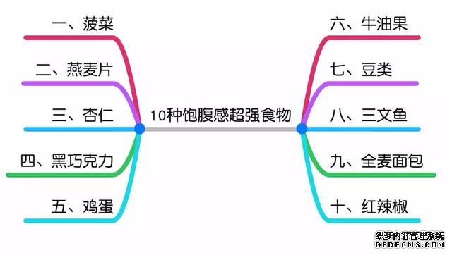減脂期運動后心情低落想放棄，何不試試用心理方法來渡過情緒難關(guān)