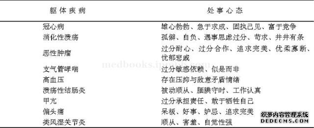 心態(tài)是如何決定健康的？