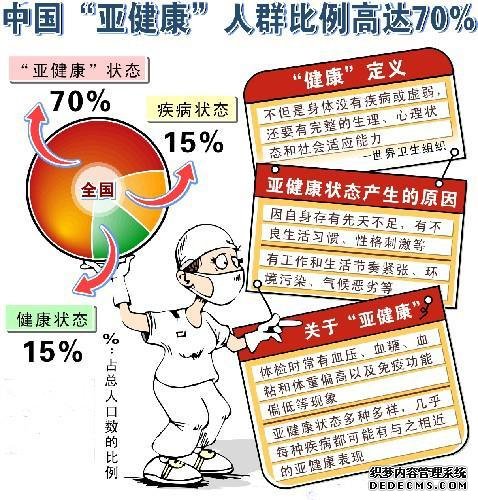 70%的人處于亞健康狀態(tài)，專家：沒病不等于健康，養(yǎng)生不能丟！
