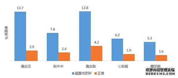 健康管理的重要性，說千遍萬遍，不如看一遍
