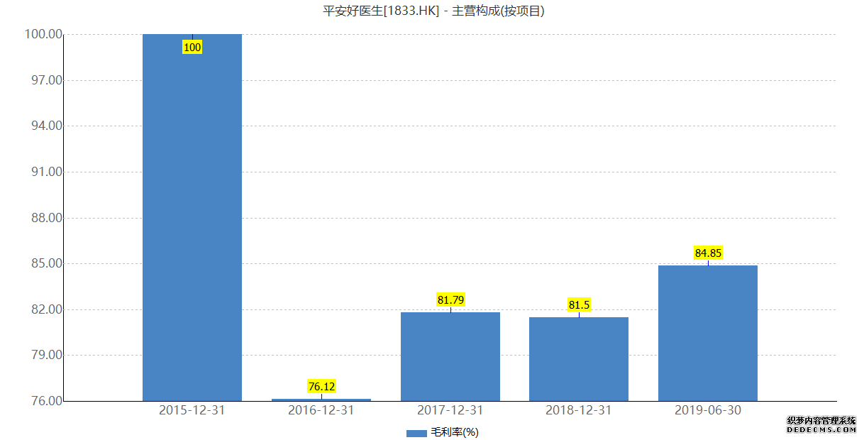 大量資本入局萬億健康管理市場，但是是否叫好不叫座