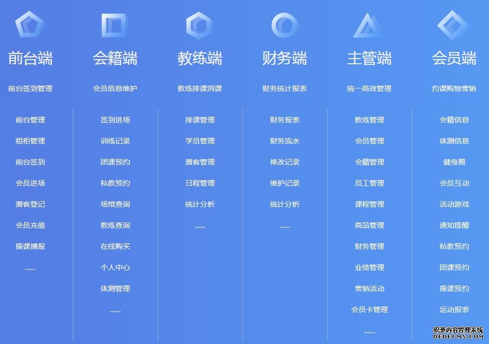 健身管理系統(tǒng)學習課程《一次學會基礎設置》
