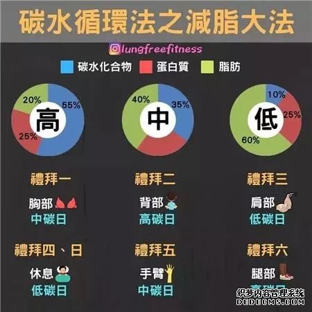 22條健身知識(shí)，認(rèn)真看完相當(dāng)于上了一節(jié)私教課