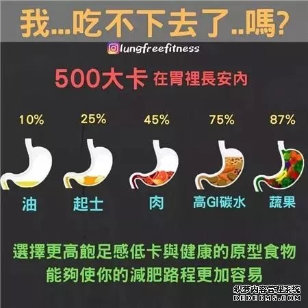 22條健身知識(shí)，認(rèn)真看完相當(dāng)于上了一節(jié)私教課