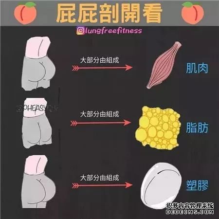 22條健身知識(shí)，認(rèn)真看完相當(dāng)于上了一節(jié)私教課