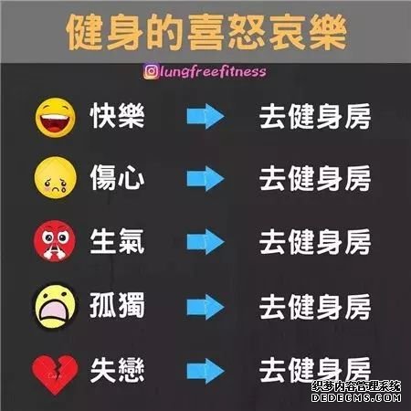 22條健身知識(shí)，認(rèn)真看完相當(dāng)于上了一節(jié)私教課