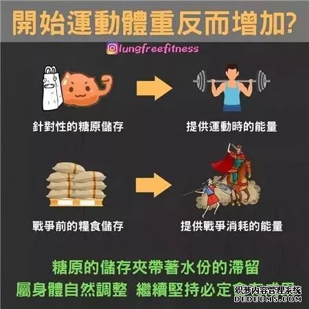 22條健身知識(shí)，認(rèn)真看完相當(dāng)于上了一節(jié)私教課