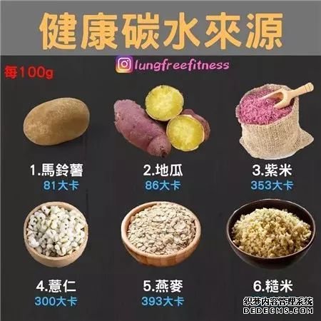 22條健身知識(shí)，認(rèn)真看完相當(dāng)于上了一節(jié)私教課
