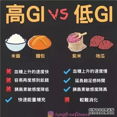 22條健身知識(shí)，認(rèn)真看完相當(dāng)于上了一節(jié)私教課