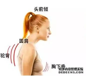 健身時的四個注意事項，讓你避免肩關(guān)節(jié)損傷！
