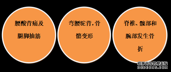 世界骨質(zhì)疏松日 | 預(yù)防“骨質(zhì)疏松”補(bǔ)鈣就可以了嗎？營養(yǎng)專家送你一份“護(hù)骨秘籍”